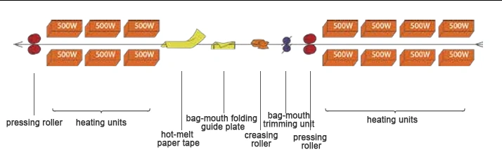 Heat Sealing Machine